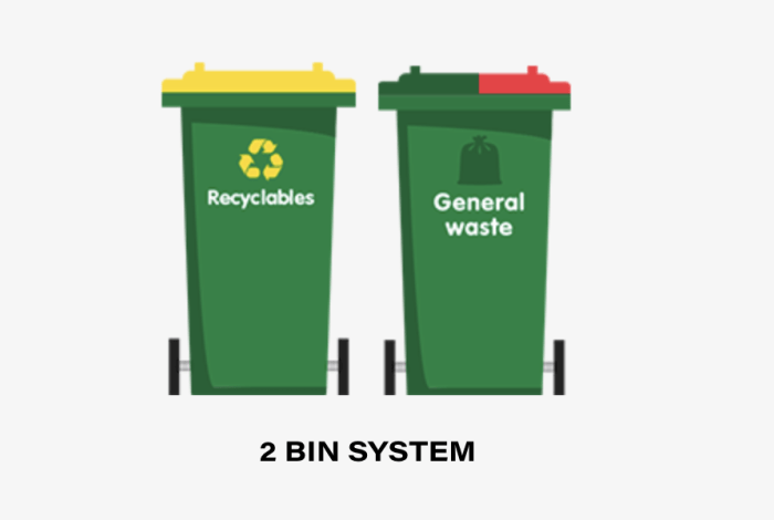 Recycle Right 2 Bin System